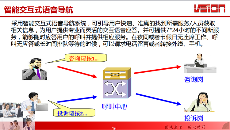 客戶服務呼叫中心